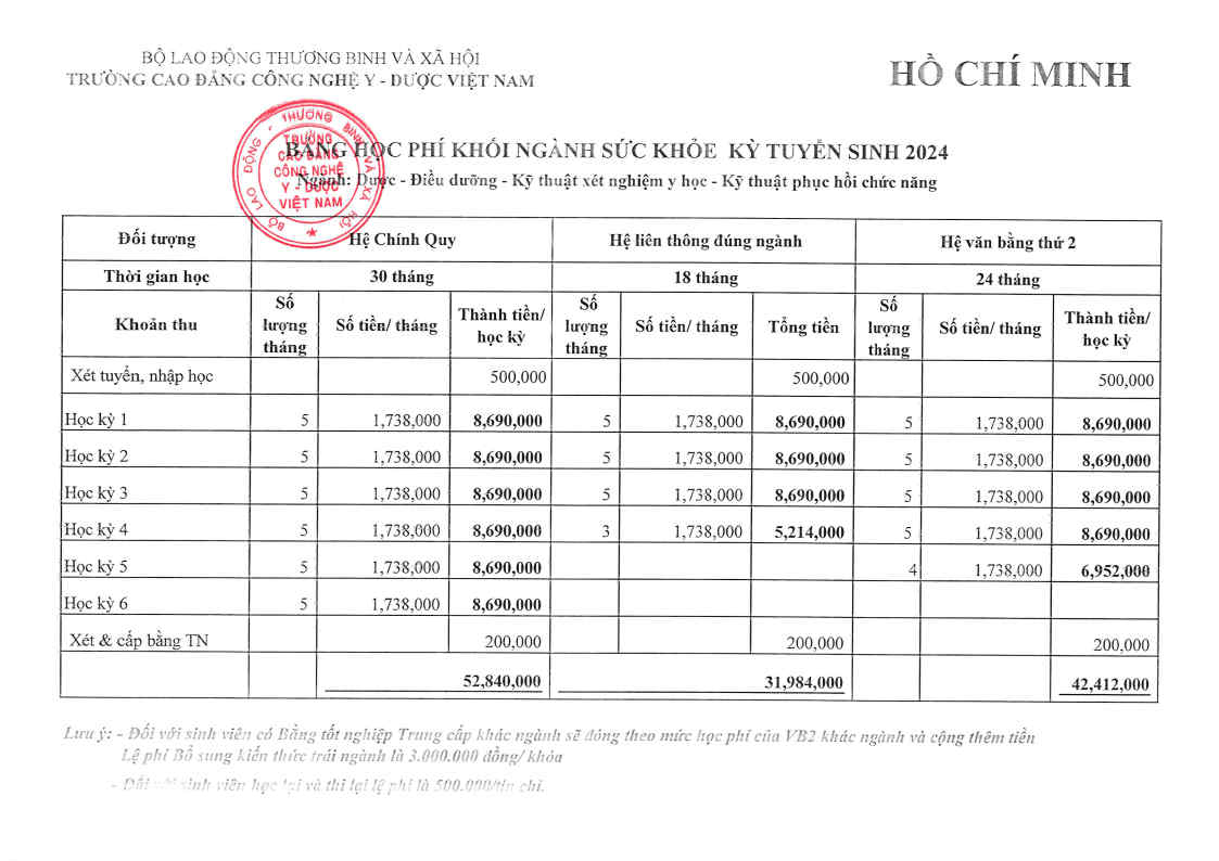 tuyen sinh vat ly tri lieu phuc hoi chuc nang